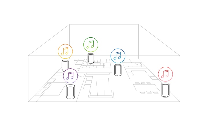 Ilustración en la que se muestra música diferente sonando en diversas habitaciones