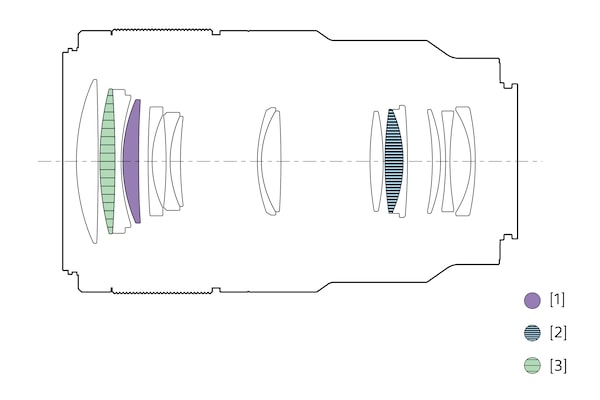 Ilustración de configuración de las lentes