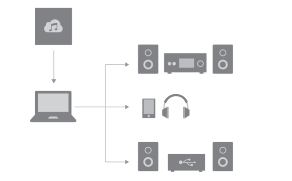 configuración de alta resolución