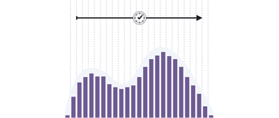 comparación de High Resolution Audio en gráfico de barras