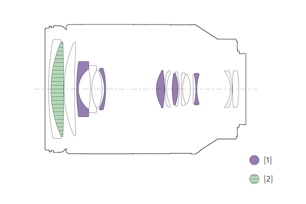 Ilustración de configuración de las lentes