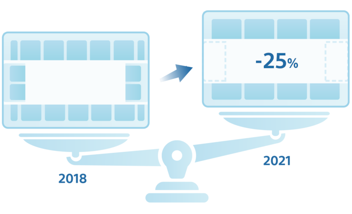 Ilustración que muestra cómo se reduce el peso y se mejora la estructura de embalaje respecto al modelo de 2018.