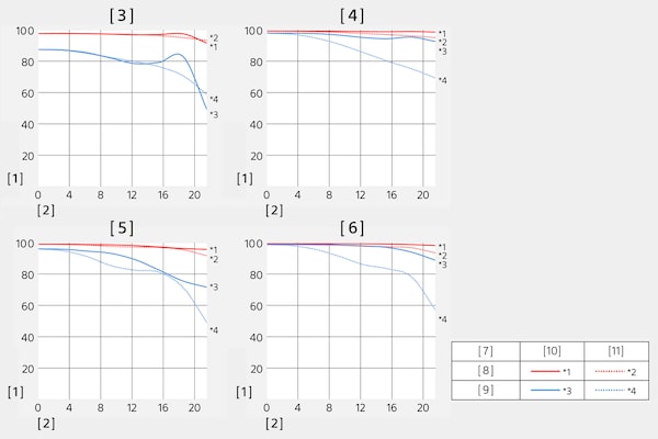 Función de transferencia de modulación del SEL70200GM